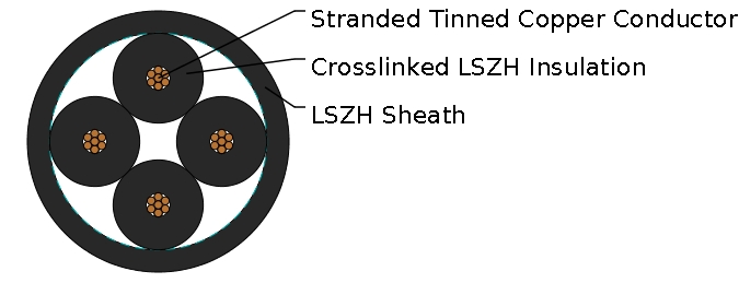 TYPE A1, A2 & A3 Railway Signalling Cable
